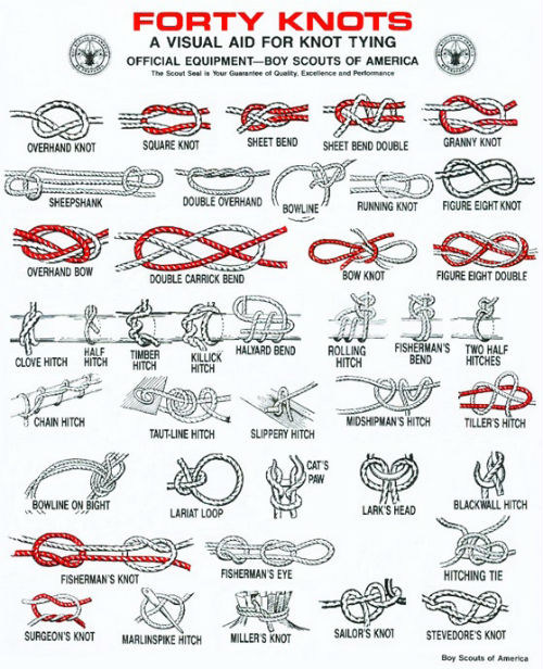 fortyKnots by meritbadge.org fortyKnots By meritbadgeOrg